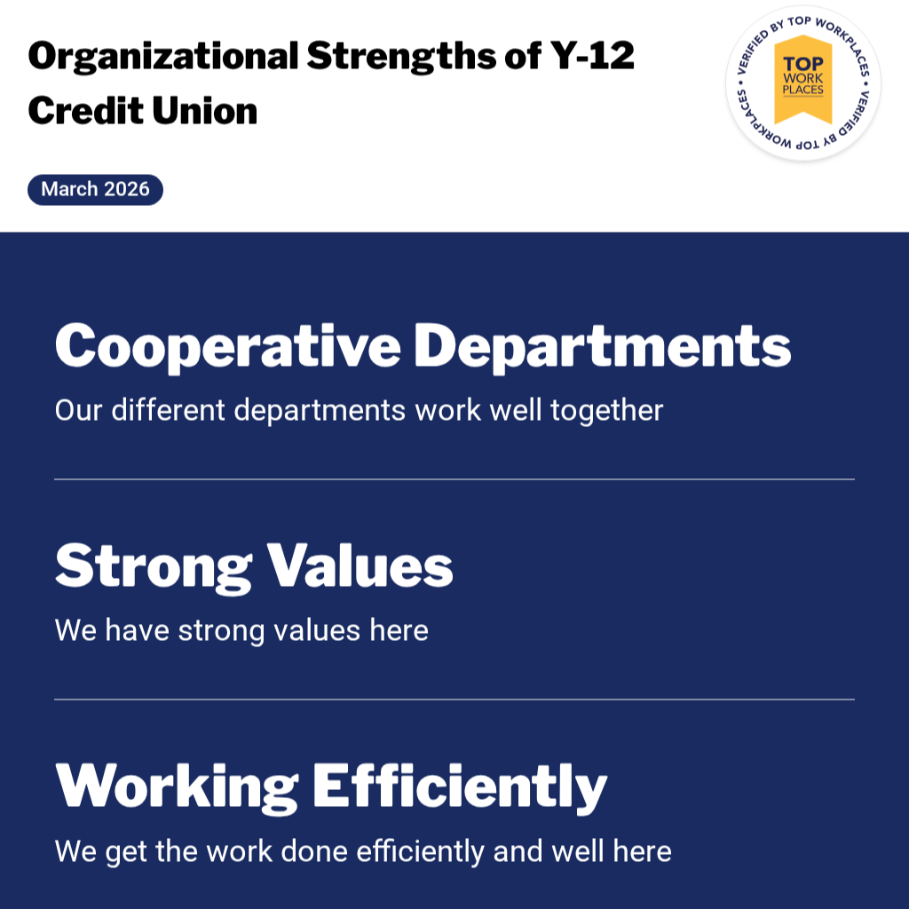 Graphic displaying the organizational strengths of Y-12 Credit Union as cooperative departments, strong values, and working efficiently.