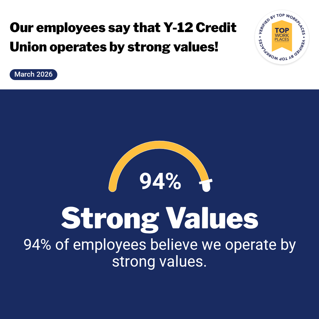 Graphic of showing that Y-12 Credit Union has 98% of employees who believe the Credit Union operates by strong values.
